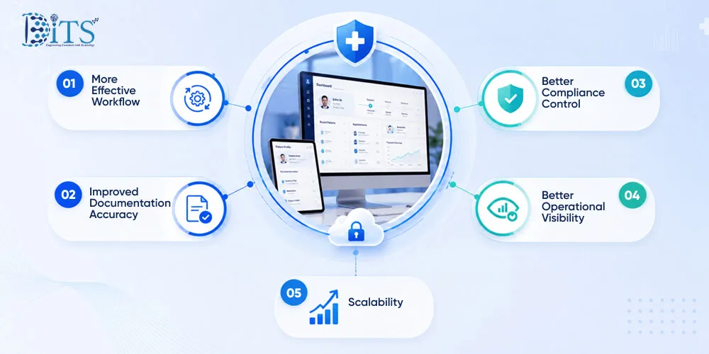 Why Businesses Are Investing in Substance Abuse Software Development