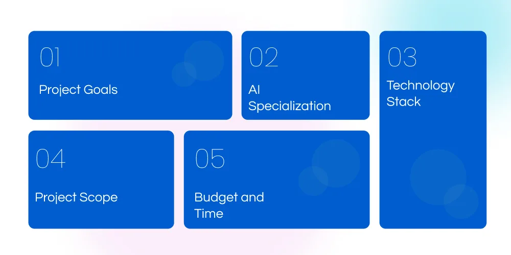 Define AI Development Requirements