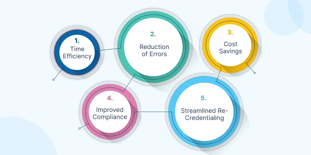 Advantages of Automated Credentialing in Medical Billing