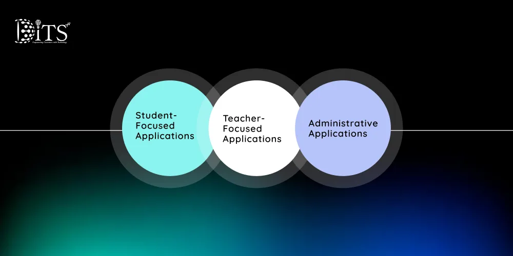 Use Cases of AI in Schools