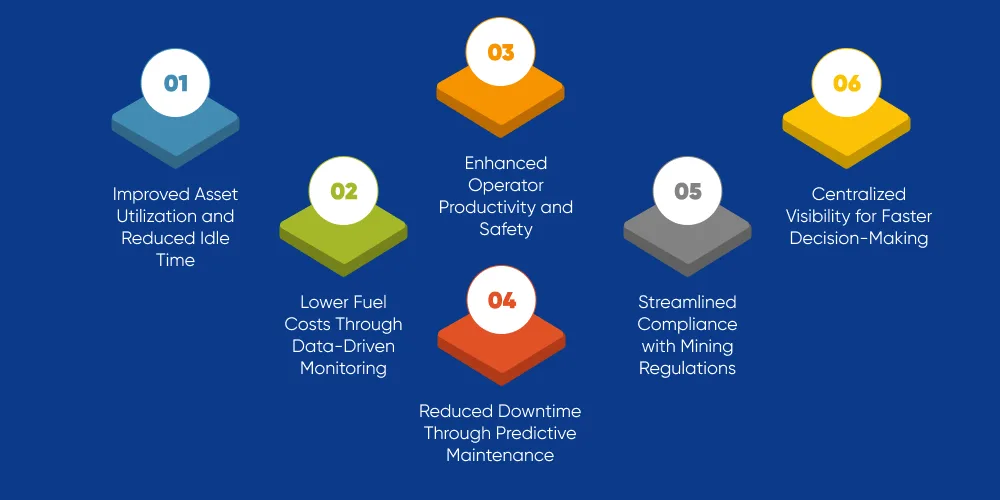 Efficiency Gains with Fleet Management Software