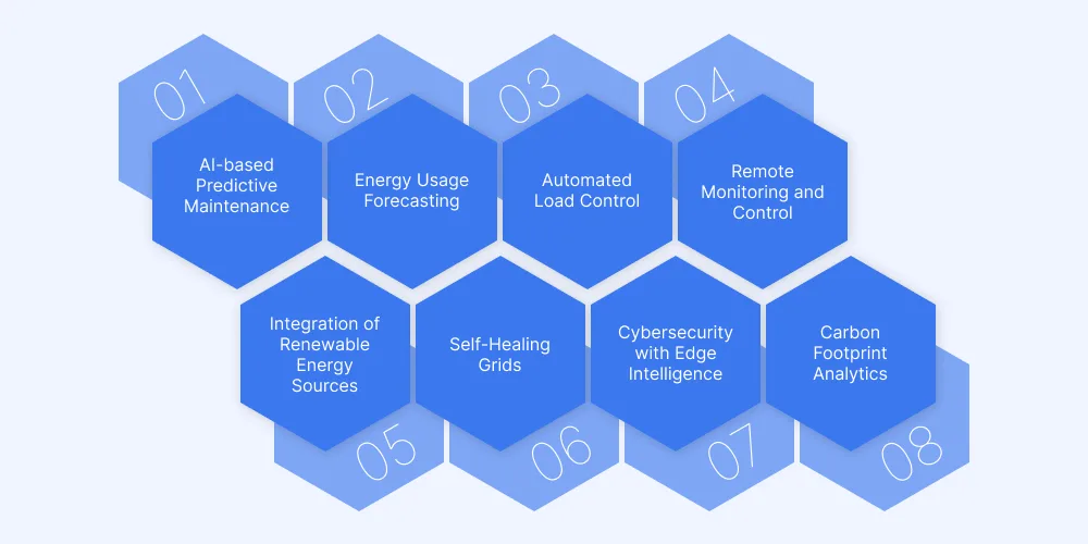 Advanced Features of IoT to boost energy sector