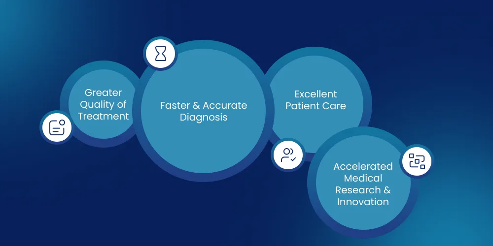 Industry Impact for Healthcare Practices