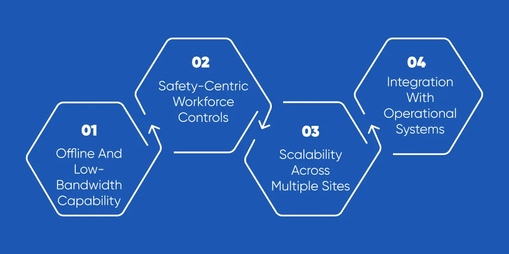 Key Features of Workforce Management Software for Mining Industry