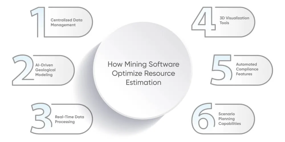 How Mining Software Optimize Resource Estimation