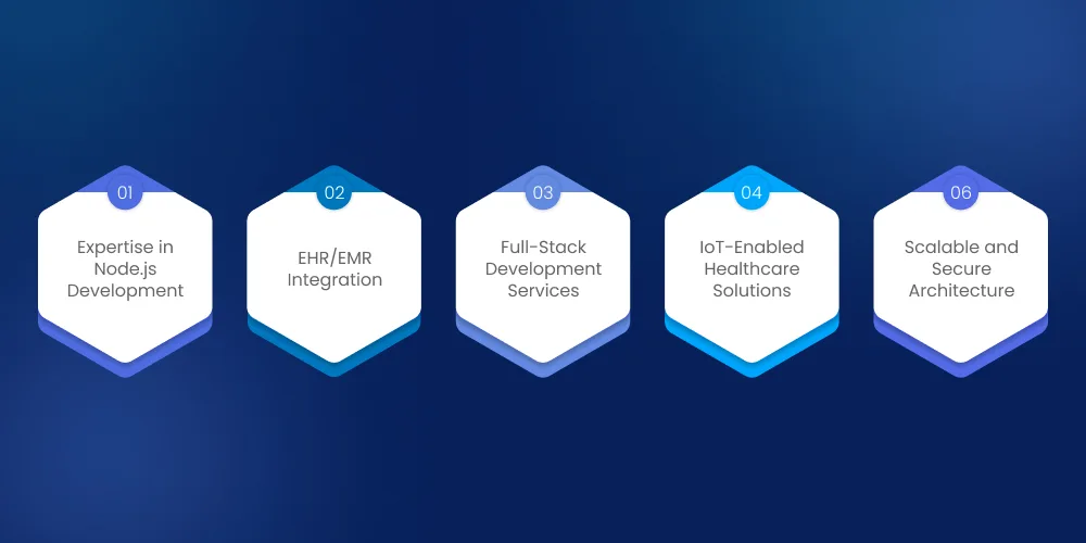 How DITS Can Help with Healthcare App Development