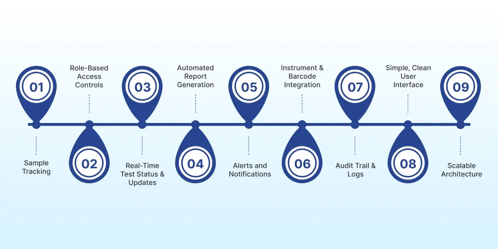 Key Features a Small Lab Actually Needs in a LIMS
