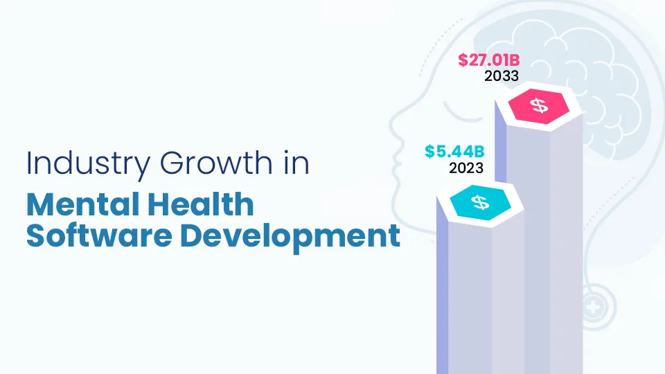 Industry Growth in Mental Health Software Development