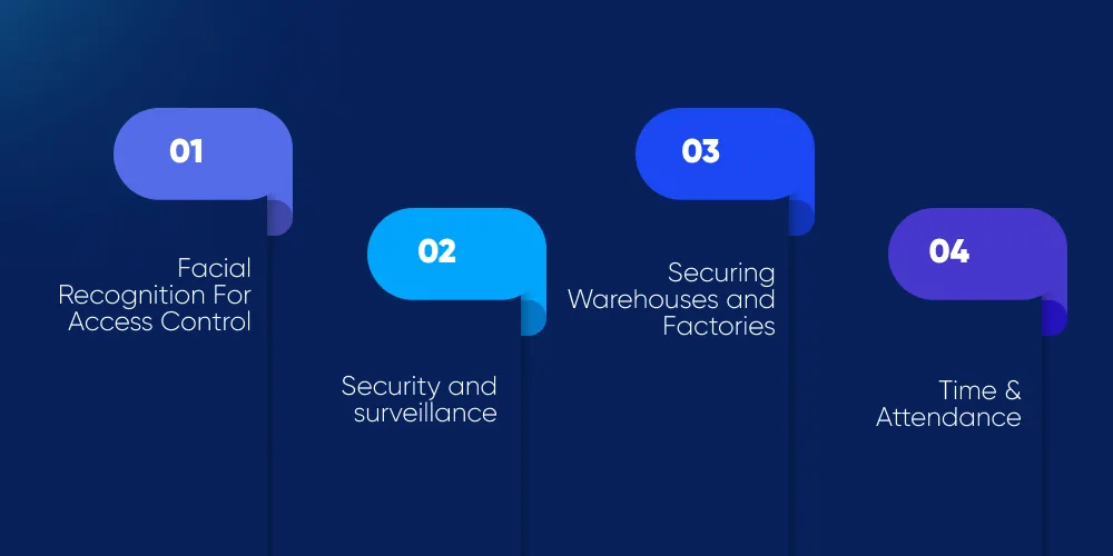 Facial Recognition Use Case Analysis