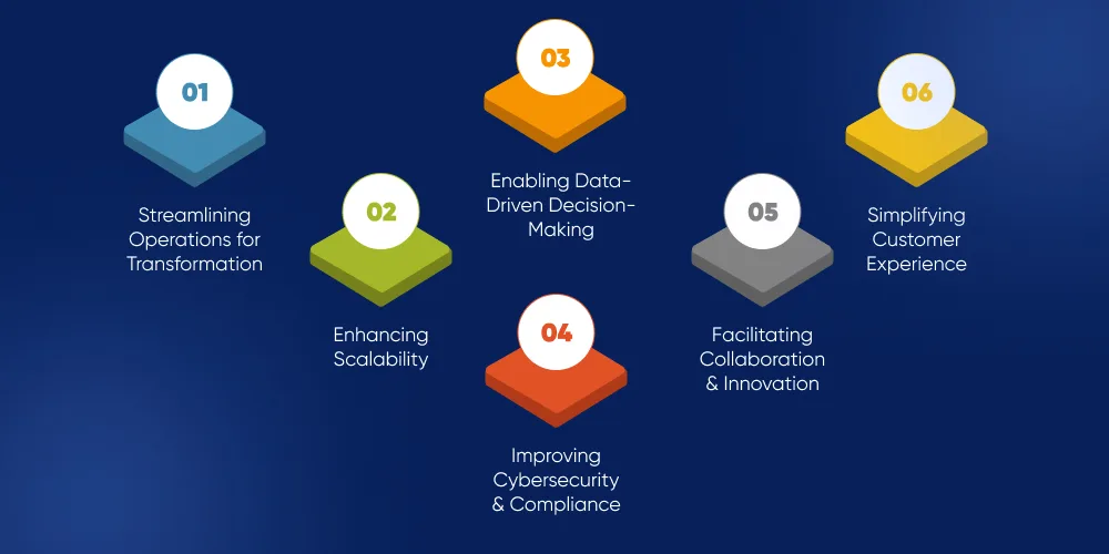 How IT Modernization Supports Digital Transformation