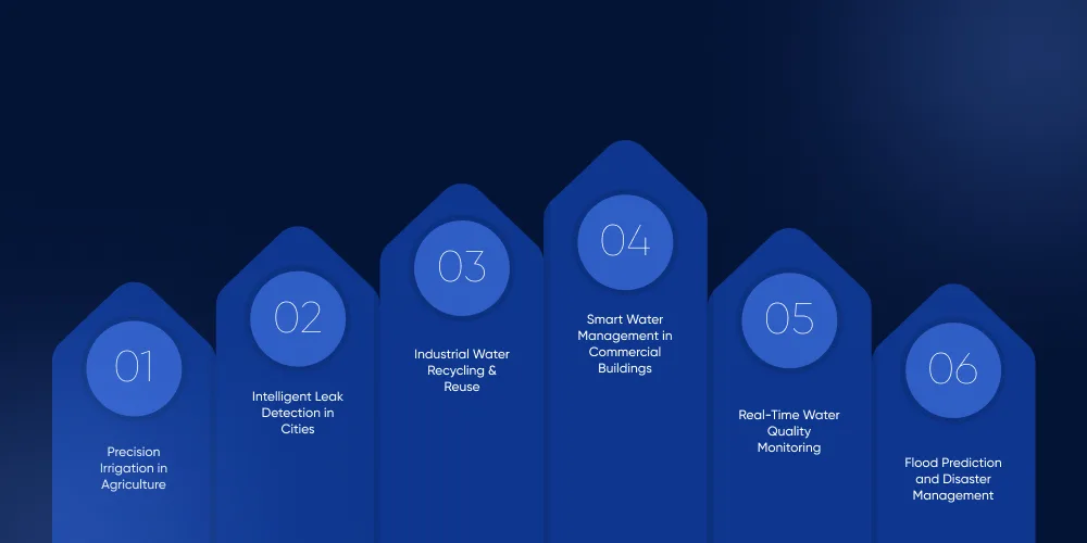 Key Applications of IoT Water Management