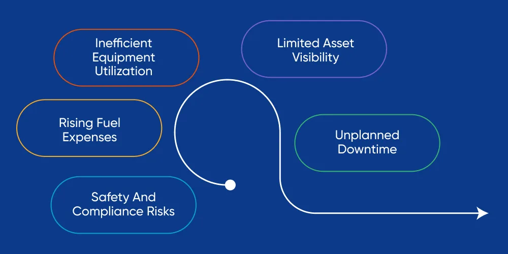 Challenges in Mining Fleet Operations
