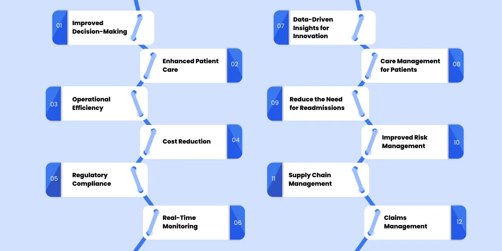 Why Does Healthcare Need Business Intelligence