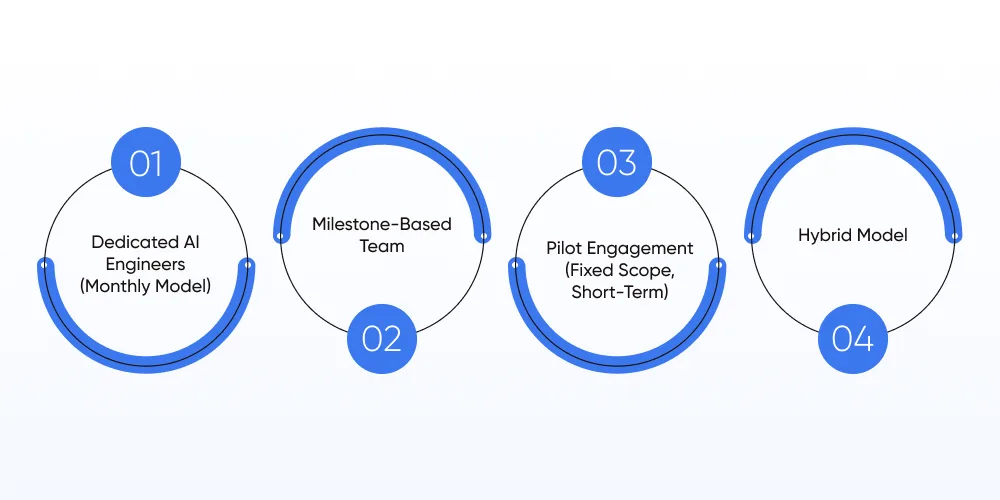 Flexible Engagement & Pricing Models for AI Staff Augmentation