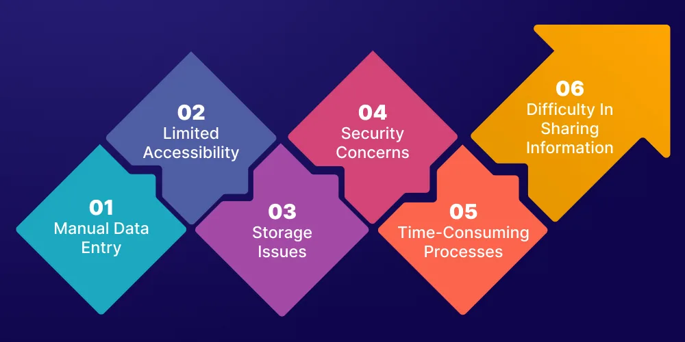 Challenges of Conventional Health Records