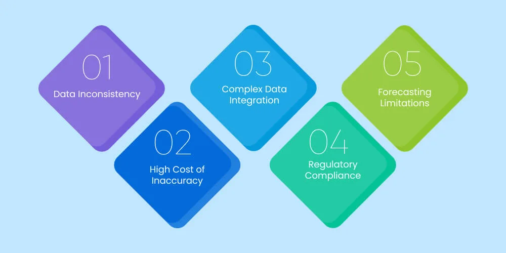 Challenges Faced by Mining Businesses in Resource Estimation