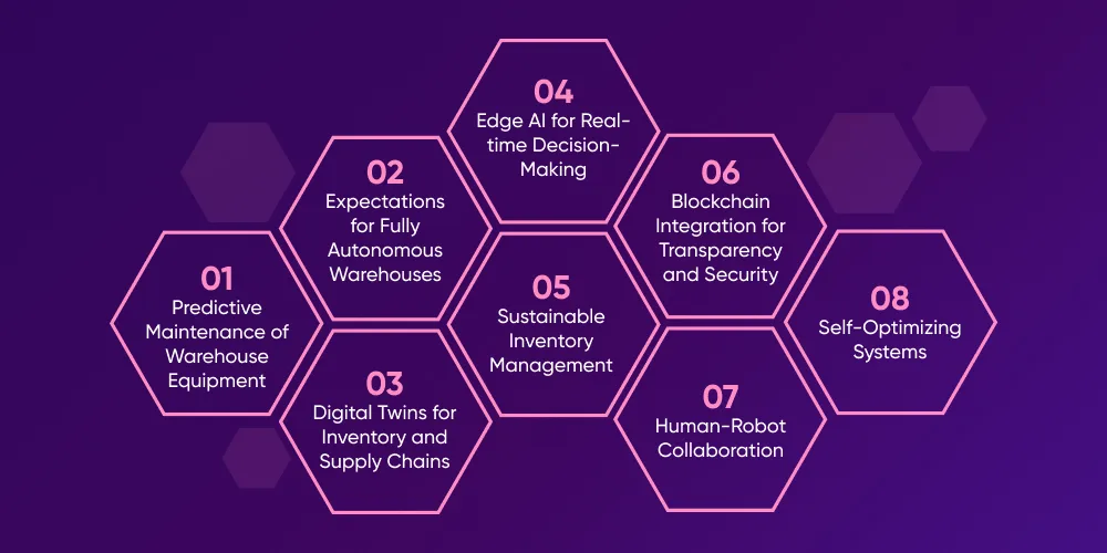 The Future of AI and IoT in Inventory Management