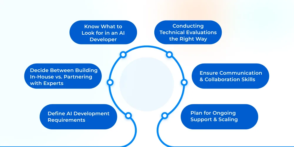 How to Hire Artificial Intelligence Developers