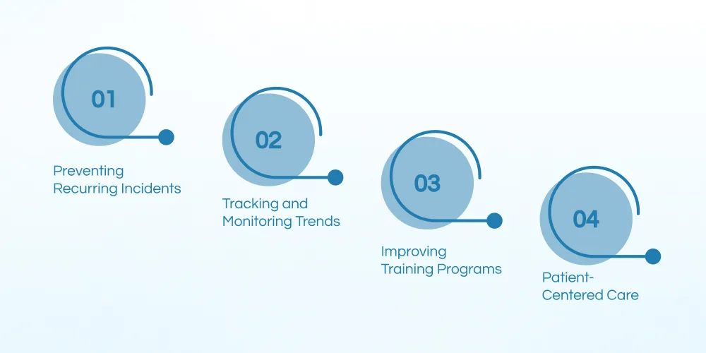 The Role of Healthcare Incident Reporting Software in Medical Care