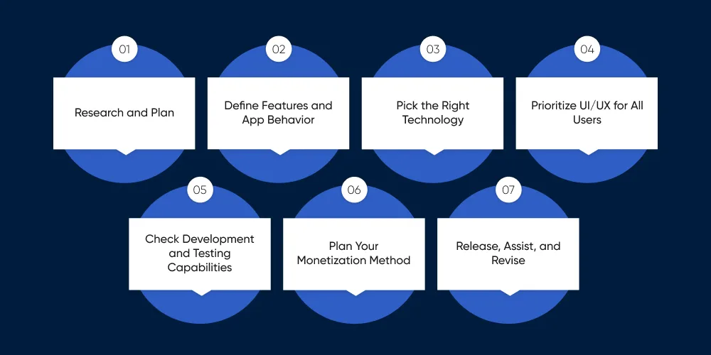 Steps to Hire Healthcare Mobile App Developers