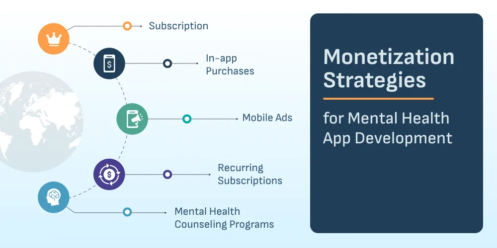 Monetization Strategies for Mental Health App Development