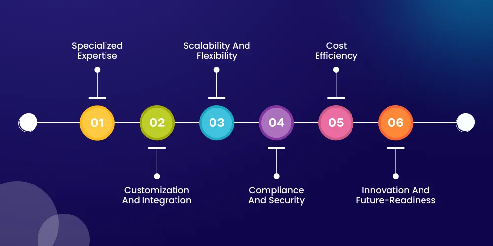 Benefits of Hiring Healthcare Software Developers
