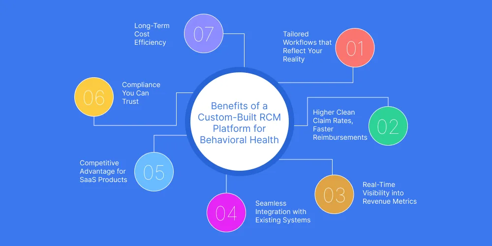 Benefits of a Custom-Built RCM Platform for Behavioral Health