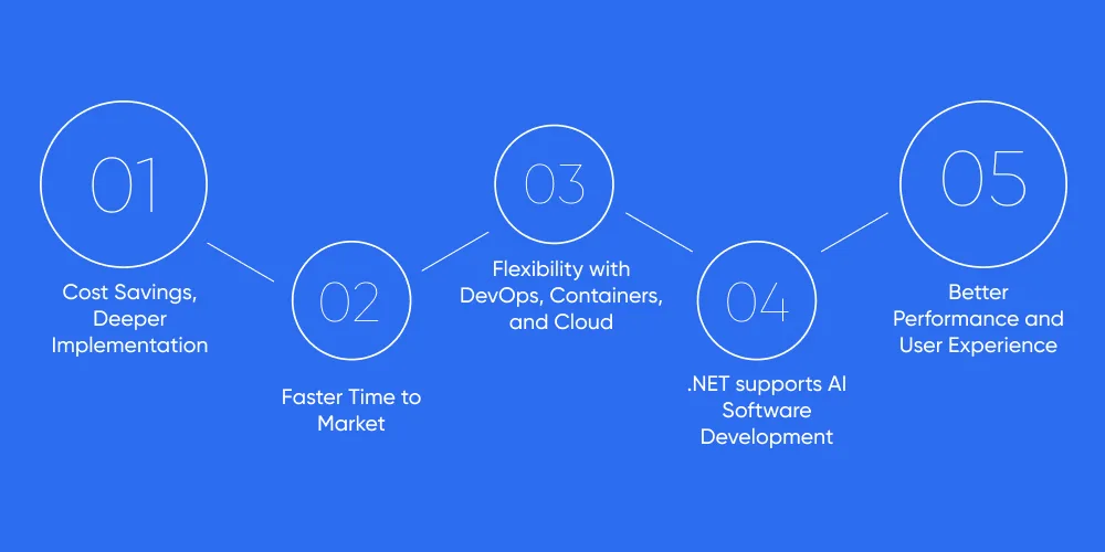 Why Do Most Businesses Choose .Net Core?