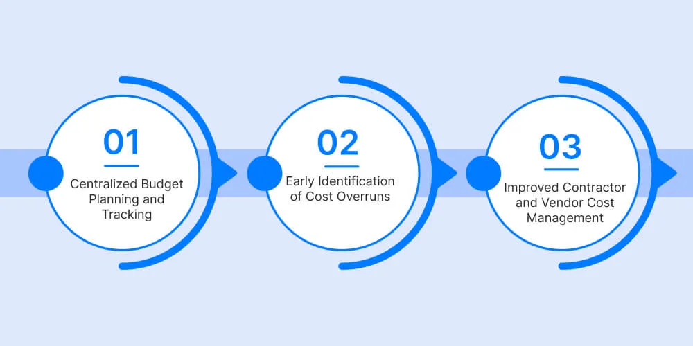 How Project Management Software for Mining Enables Better Cost Control