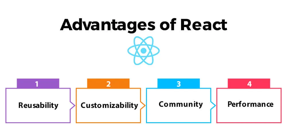 front-end development