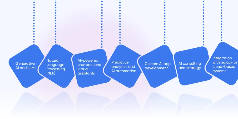 How DITS Can Help You With AI Software Development