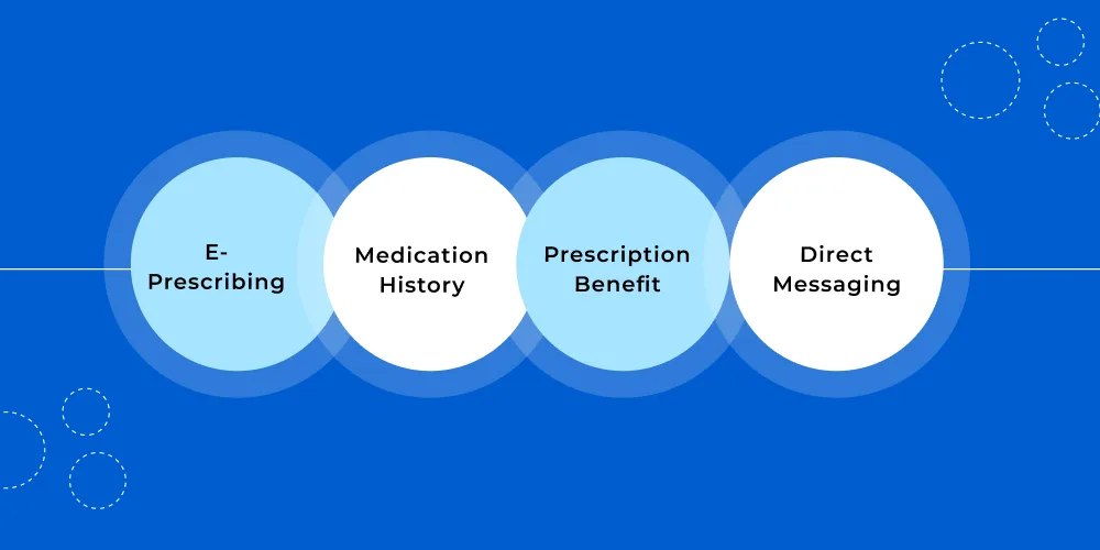 What is Surescripts Integration in Healthcare?