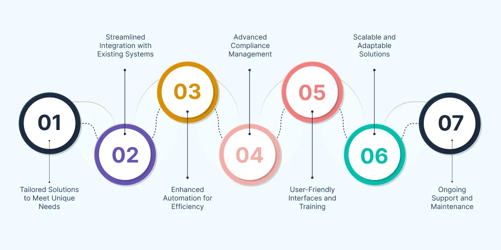 How DITS Can Help Build Custom Software Solutions for Medical Billing Credentialing