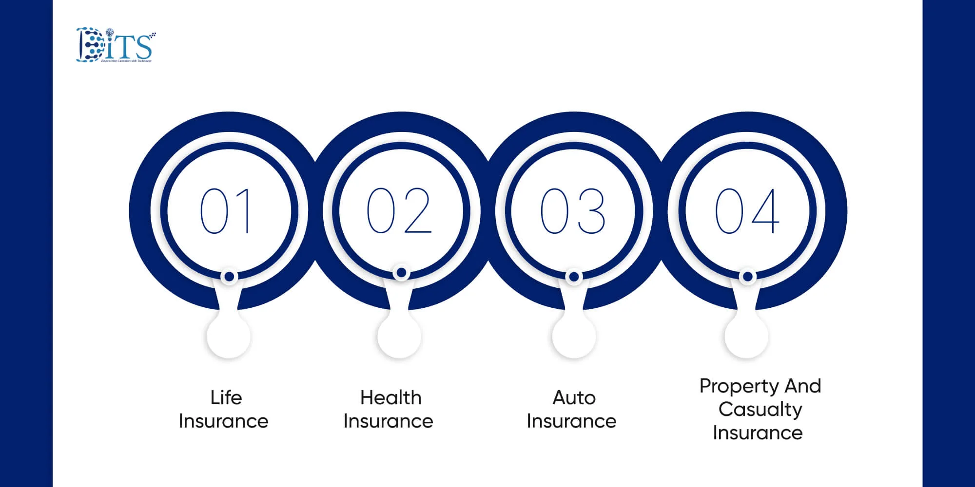 Key Use Cases Across Insurance Segments