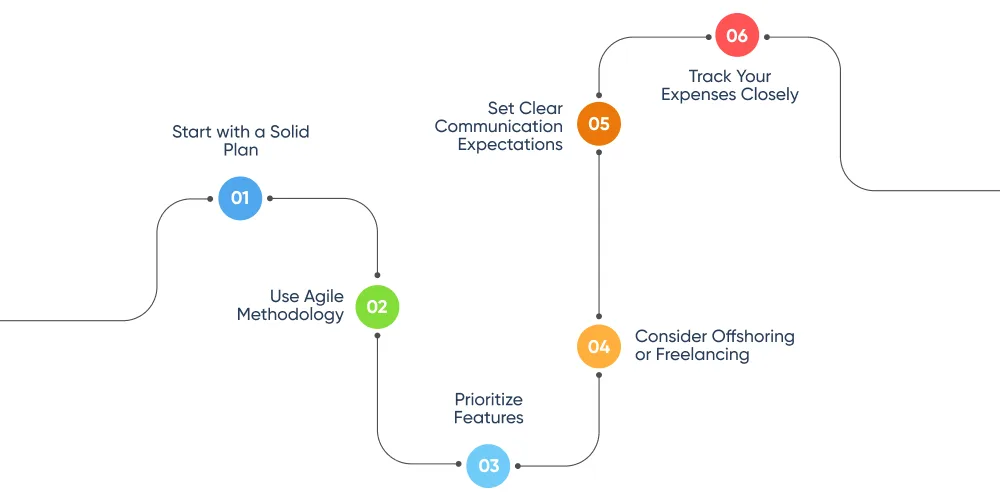 How to Manage Software Development Costs