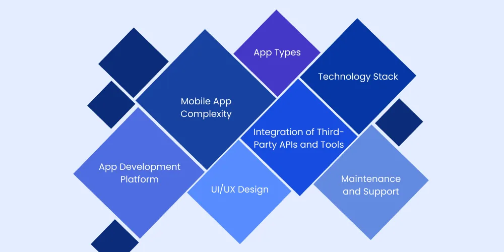 Factors Affecting the App Development Cost in Dubai