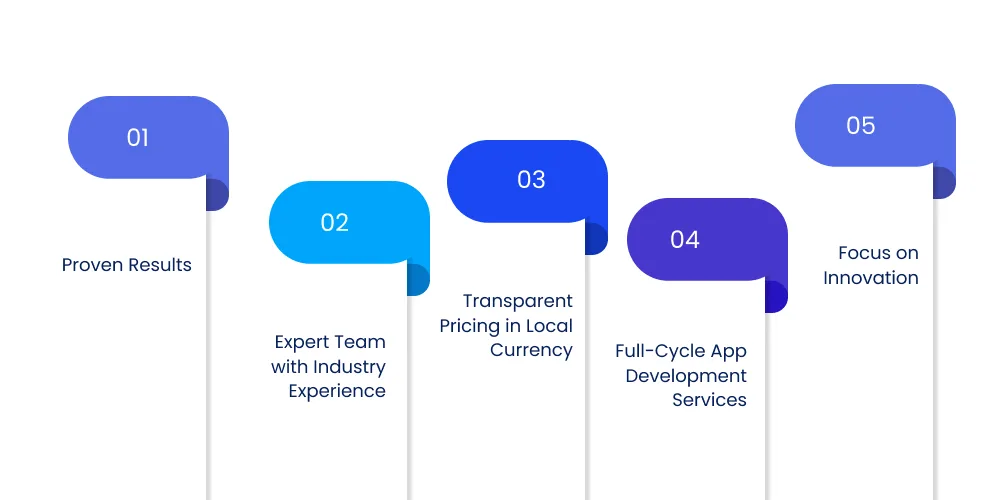 Hire DITS for App Development Company in South Africa