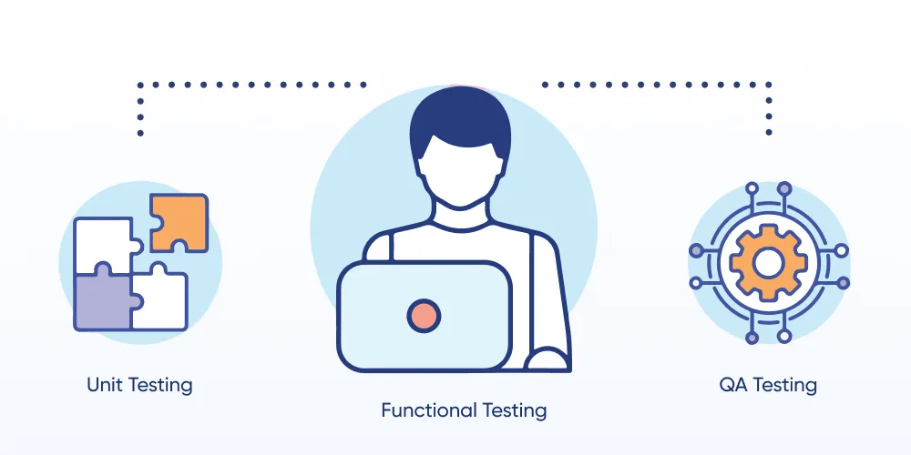 Key Differences Between Unit Testing, Functional Testing and QA Testing