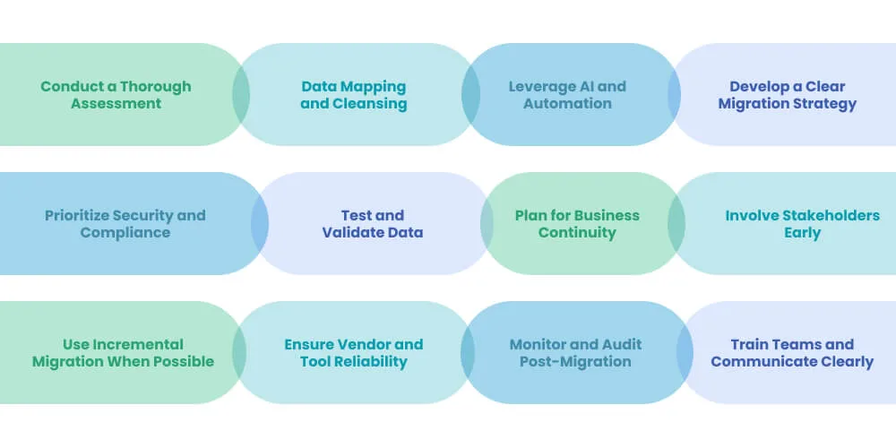 Best Practices for Secure Data Migration in Healthcare