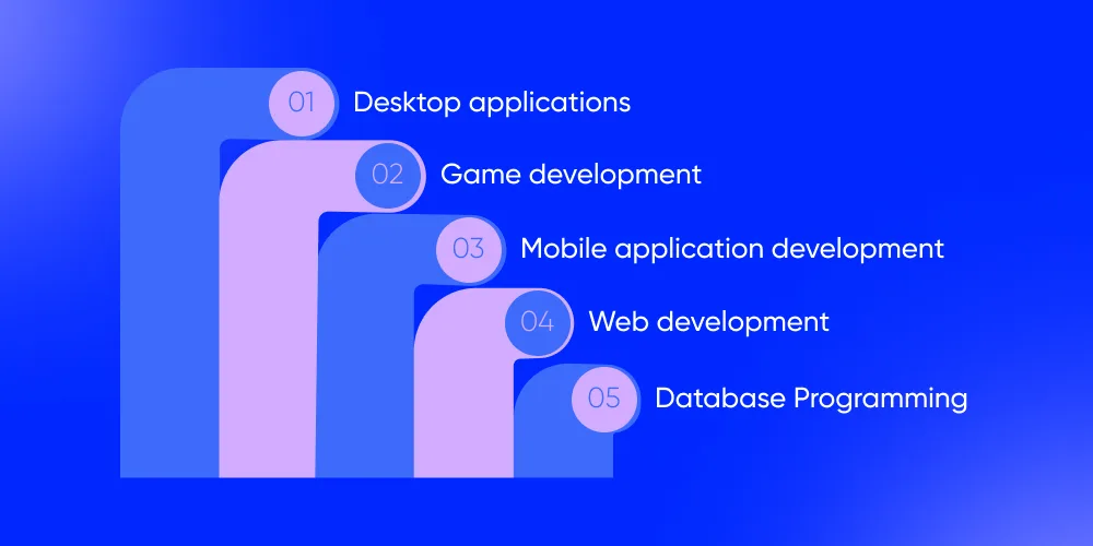 Applications of .NET