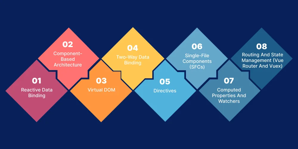 Key Features of Vue
