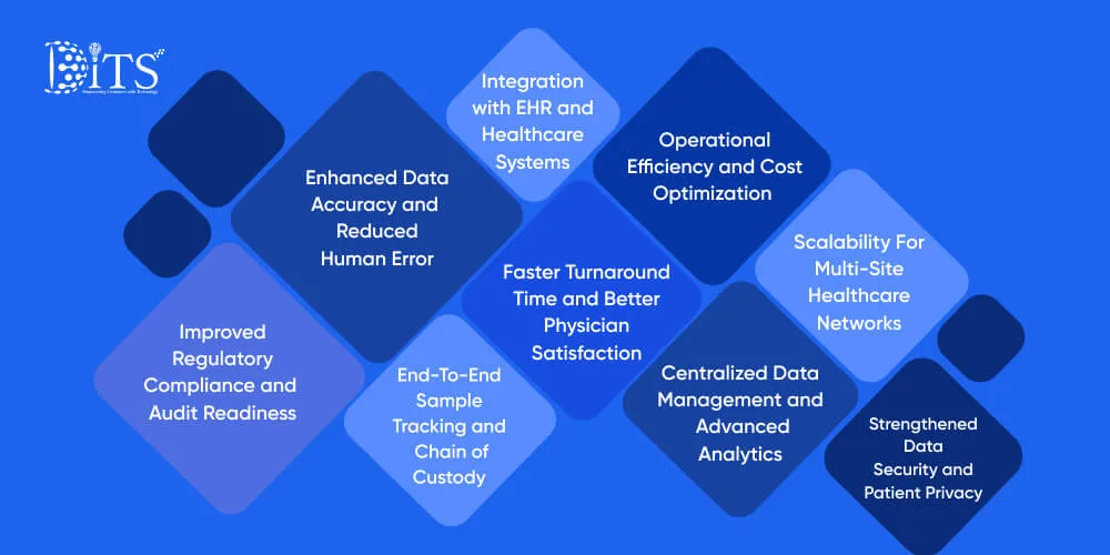 Business Benefits of Laboratory Information Management Systems