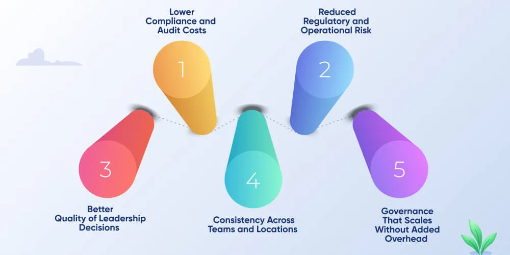 Benefits of Partnering with Insurance Agency Management Software Company