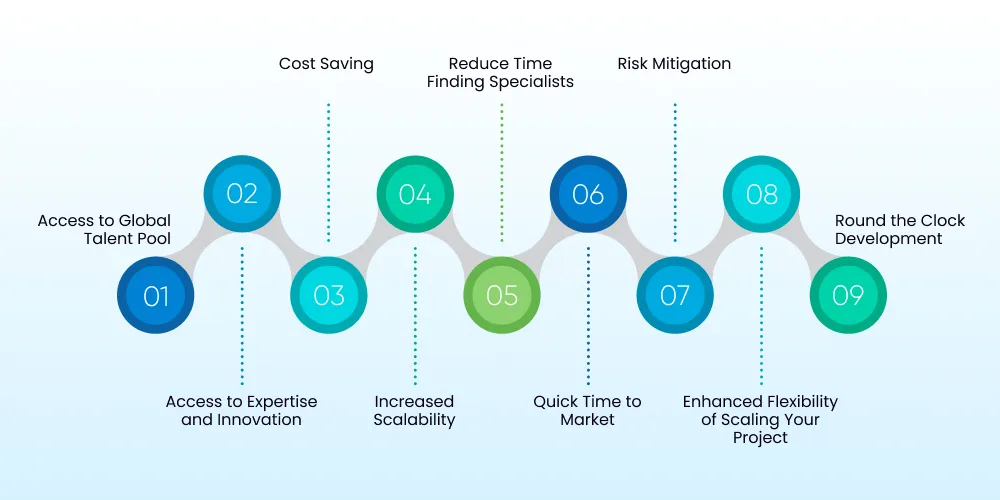 Key Benefits of Outsourcing Software Development
