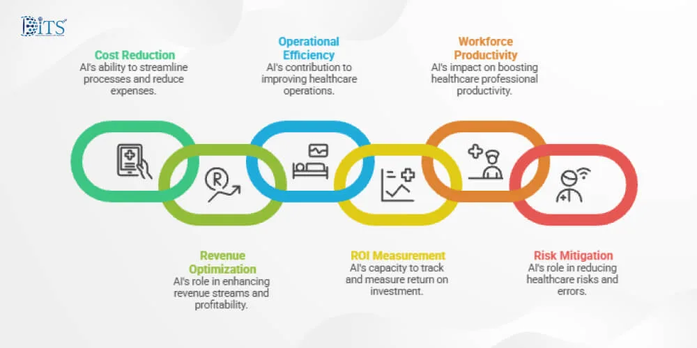 Top 6 Benefits of AI in Healthcare Business