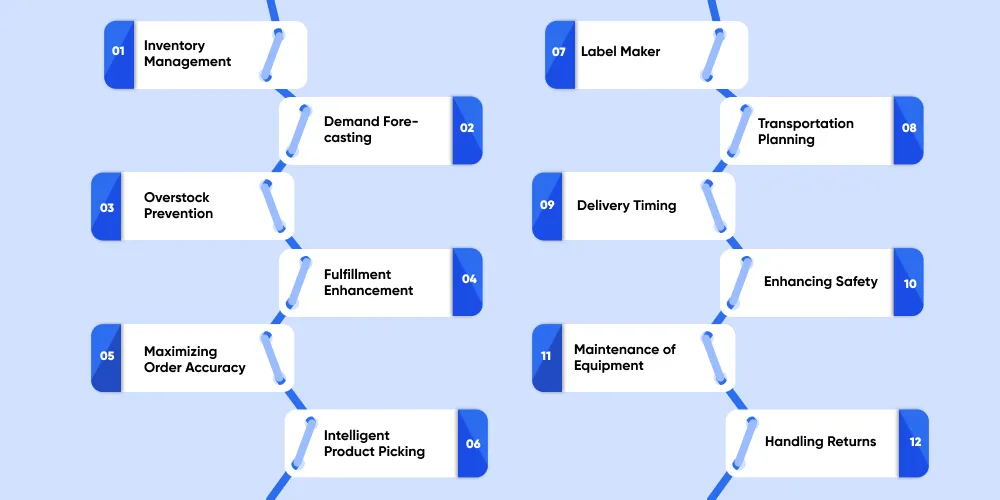 How AI is Used in Logistics