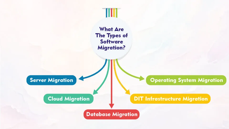 What Are The Types of Software Migration