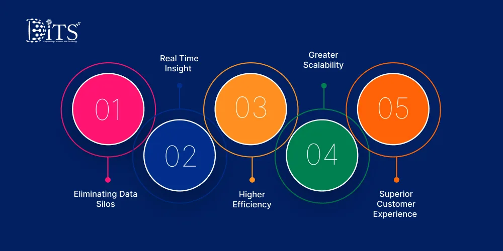 Why Businesses need IoT-Integrated Solutions?