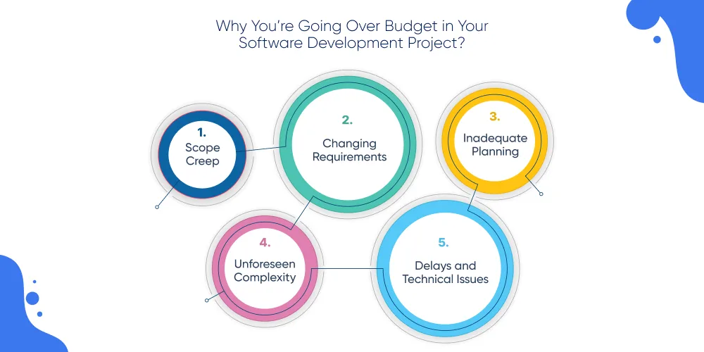 Why Software Development Costs Often Exceed Your Budget Limits
