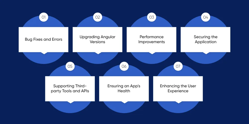 What Do Angular Support & Maintenance Services Involve?